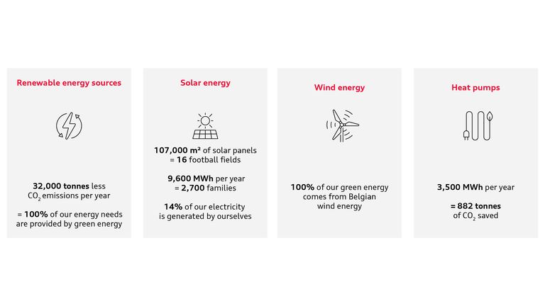 Eco friendly energy scale
